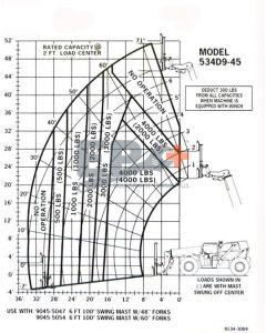 Gradall 91343069 Decal, Load Chart